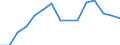 Sex: Total / Age class: Total / International Standard Classification of Education (ISCED 1997): First stage of tertiary education, programmes that are theoretically based/research preparatory or giving access to professions with high skills requirements (first degree of level 5A) / Unit of measure: Number / Geopolitical entity (reporting): Portugal