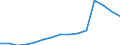 Sex: Total / Age class: Total / International Standard Classification of Education (ISCED 1997): First stage of tertiary education, programmes that are theoretically based/research preparatory or giving access to professions with high skills requirements (first degree of level 5A) / Unit of measure: Number / Geopolitical entity (reporting): Romania