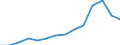 Sex: Total / Age class: Total / International Standard Classification of Education (ISCED 1997): First stage of tertiary education, programmes that are theoretically based/research preparatory or giving access to professions with high skills requirements (first degree of level 5A) / Unit of measure: Number / Geopolitical entity (reporting): Slovakia