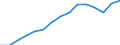 Sex: Total / Age class: Total / International Standard Classification of Education (ISCED 1997): First stage of tertiary education, programmes that are theoretically based/research preparatory or giving access to professions with high skills requirements (first degree of level 5A) / Unit of measure: Number / Geopolitical entity (reporting): Iceland