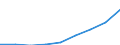Sex: Total / Age class: Total / International Standard Classification of Education (ISCED 1997): First stage of tertiary education, programmes that are theoretically based/research preparatory or giving access to professions with high skills requirements (second degree of level 5A) / Unit of measure: Number / Geopolitical entity (reporting): Portugal