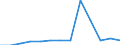 Insgesamt / Insgesamt / Erste Phase des Tertiärbereichs, Programme, die theorieorientiert/forschungsvorbereitend sind oder Zugang zu Berufen mit sehr hohen Qualifikationsanforderungen bieten (erster Hochschulabschluss der Stufe 5A) / Anzahl / Belgien