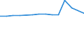 Insgesamt / Insgesamt / Erste Phase des Tertiärbereichs, Programme, die theorieorientiert/forschungsvorbereitend sind oder Zugang zu Berufen mit sehr hohen Qualifikationsanforderungen bieten (erster Hochschulabschluss der Stufe 5A) / Anzahl / Flämische Gemeinschaft in Belgien