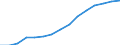 Total / Total / First stage of tertiary education, programmes that are theoretically based/research preparatory or giving access to professions with high skills requirements (first degree of level 5A) / Number / Czechia