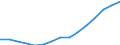 Total / Total / First stage of tertiary education, programmes that are theoretically based/research preparatory or giving access to professions with high skills requirements (first degree of level 5A) / Number / Germany (until 1990 former territory of the FRG)