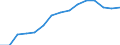 Insgesamt / Insgesamt / Erste Phase des Tertiärbereichs, Programme, die theorieorientiert/forschungsvorbereitend sind oder Zugang zu Berufen mit sehr hohen Qualifikationsanforderungen bieten (erster Hochschulabschluss der Stufe 5A) / Anzahl / Irland