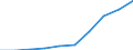 Insgesamt / Insgesamt / Erste Phase des Tertiärbereichs, Programme, die theorieorientiert/forschungsvorbereitend sind oder Zugang zu Berufen mit sehr hohen Qualifikationsanforderungen bieten (erster Hochschulabschluss der Stufe 5A) / Anzahl / Kroatien