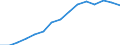 Total / Total / First stage of tertiary education, programmes that are theoretically based/research preparatory or giving access to professions with high skills requirements (first degree of level 5A) / Number / Lithuania