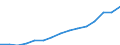 Total / Total / First stage of tertiary education, programmes that are theoretically based/research preparatory or giving access to professions with high skills requirements (first degree of level 5A) / Number / Austria