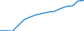 Insgesamt / Insgesamt / Erste Phase des Tertiärbereichs, Programme, die theorieorientiert/forschungsvorbereitend sind oder Zugang zu Berufen mit sehr hohen Qualifikationsanforderungen bieten (erster Hochschulabschluss der Stufe 5A) / Anzahl / Polen