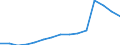 Total / Total / First stage of tertiary education, programmes that are theoretically based/research preparatory or giving access to professions with high skills requirements (first degree of level 5A) / Number / Romania