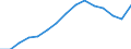 Total / Total / First stage of tertiary education, programmes that are theoretically based/research preparatory or giving access to professions with high skills requirements (first degree of level 5A) / Number / Sweden