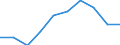 Total / Total / First stage of tertiary education, programmes that are theoretically based/research preparatory or giving access to professions with high skills requirements (first degree of level 5A) / Number / Liechtenstein