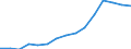 Insgesamt / Insgesamt / Erste Phase des Tertiärbereichs, Programme, die theorieorientiert/forschungsvorbereitend sind oder Zugang zu Berufen mit sehr hohen Qualifikationsanforderungen bieten (erster Hochschulabschluss der Stufe 5A) / Anzahl / Nordmazedonien