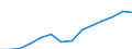 Total / Total / First stage of tertiary education, programmes that are theoretically based/research preparatory or giving access to professions with high skills requirements (first degree of level 5A) / Number / Turkey