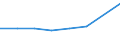 Insgesamt / Insgesamt / Erste Phase des Tertiärbereichs, Programme, die theorieorientiert/forschungsvorbereitend sind oder Zugang zu Berufen mit sehr hohen Qualifikationsanforderungen bieten (zweiter Hochschulabschluss der Stufe 5A) / Anzahl / Französische Gemeinschaft in Belgien einschließlich der kleinen Deutschsprachigen Gemeinschaft