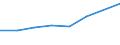 Insgesamt / Insgesamt / Erste Phase des Tertiärbereichs, Programme, die theorieorientiert/forschungsvorbereitend sind oder Zugang zu Berufen mit sehr hohen Qualifikationsanforderungen bieten (zweiter Hochschulabschluss der Stufe 5A) / Anzahl / Flämische Gemeinschaft in Belgien