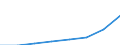 Insgesamt / Insgesamt / Erste Phase des Tertiärbereichs, Programme, die theorieorientiert/forschungsvorbereitend sind oder Zugang zu Berufen mit sehr hohen Qualifikationsanforderungen bieten (zweiter Hochschulabschluss der Stufe 5A) / Anzahl / Deutschland (bis 1990 früheres Gebiet der BRD)