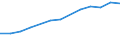 Total / Total / First stage of tertiary education, programmes that are theoretically based/research preparatory or giving access to professions with high skills requirements (second degree of level 5A) / Number / Estonia