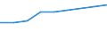 Insgesamt / Insgesamt / Erste Phase des Tertiärbereichs, Programme, die theorieorientiert/forschungsvorbereitend sind oder Zugang zu Berufen mit sehr hohen Qualifikationsanforderungen bieten (zweiter Hochschulabschluss der Stufe 5A) / Anzahl / Griechenland