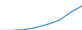 Total / Total / First stage of tertiary education, programmes that are theoretically based/research preparatory or giving access to professions with high skills requirements (second degree of level 5A) / Number / Spain