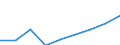 Total / Total / First stage of tertiary education, programmes that are theoretically based/research preparatory or giving access to professions with high skills requirements (second degree of level 5A) / Number / Croatia