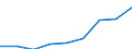 Insgesamt / Insgesamt / Erste Phase des Tertiärbereichs, Programme, die theorieorientiert/forschungsvorbereitend sind oder Zugang zu Berufen mit sehr hohen Qualifikationsanforderungen bieten (zweiter Hochschulabschluss der Stufe 5A) / Anzahl / Zypern