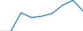 Total / Total / First stage of tertiary education, programmes that are theoretically based/research preparatory or giving access to professions with high skills requirements (second degree of level 5A) / Number / Lithuania