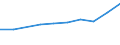 Insgesamt / Insgesamt / Erste Phase des Tertiärbereichs, Programme, die theorieorientiert/forschungsvorbereitend sind oder Zugang zu Berufen mit sehr hohen Qualifikationsanforderungen bieten (zweiter Hochschulabschluss der Stufe 5A) / Anzahl / Malta