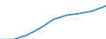 Insgesamt / Insgesamt / Erste Phase des Tertiärbereichs, Programme, die theorieorientiert/forschungsvorbereitend sind oder Zugang zu Berufen mit sehr hohen Qualifikationsanforderungen bieten (zweiter Hochschulabschluss der Stufe 5A) / Anzahl / Niederlande