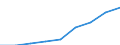 Insgesamt / Insgesamt / Erste Phase des Tertiärbereichs, Programme, die theorieorientiert/forschungsvorbereitend sind oder Zugang zu Berufen mit sehr hohen Qualifikationsanforderungen bieten (zweiter Hochschulabschluss der Stufe 5A) / Anzahl / Österreich