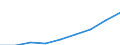 Total / Total / First stage of tertiary education, programmes that are theoretically based/research preparatory or giving access to professions with high skills requirements (second degree of level 5A) / Number / Poland