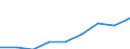 Insgesamt / Insgesamt / Erste Phase des Tertiärbereichs, Programme, die theorieorientiert/forschungsvorbereitend sind oder Zugang zu Berufen mit sehr hohen Qualifikationsanforderungen bieten (zweiter Hochschulabschluss der Stufe 5A) / Anzahl / Slowenien