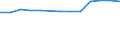 Total / Total / Upper secondary education (level 3) - pre-vocational and vocational programme orientation / Number / Belgium