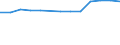 Sex: Total / Education or training field: Total / International Standard Classification of Education (ISCED 1997): Upper secondary education (level 3) - pre-vocational and vocational programme orientation / Unit of measure: Number / Geopolitical entity (reporting): Belgium