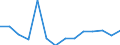 Sex: Total / Education or training field: Total / International Standard Classification of Education (ISCED 1997): Upper secondary education (level 3) - pre-vocational and vocational programme orientation / Unit of measure: Number / Geopolitical entity (reporting): Estonia