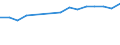 Sex: Total / Education or training field: Total / International Standard Classification of Education (ISCED 1997): Upper secondary education (level 3) - pre-vocational and vocational programme orientation / Unit of measure: Number / Geopolitical entity (reporting): Luxembourg