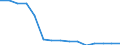 Sex: Total / Education or training field: Total / International Standard Classification of Education (ISCED 1997): Upper secondary education (level 3) - pre-vocational and vocational programme orientation / Unit of measure: Number / Geopolitical entity (reporting): Hungary
