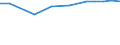 Sex: Total / Education or training field: Total / International Standard Classification of Education (ISCED 1997): Upper secondary education (level 3) - pre-vocational and vocational programme orientation / Unit of measure: Number / Geopolitical entity (reporting): Austria