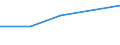 Sex: Total / Education or training field: Total / International Standard Classification of Education (ISCED 1997): Upper secondary education (level 3) - pre-vocational and vocational programme orientation / Unit of measure: Number / Geopolitical entity (reporting): Portugal