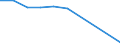 Sex: Total / Education or training field: Total / International Standard Classification of Education (ISCED 1997): Upper secondary education (level 3) - pre-vocational and vocational programme orientation / Unit of measure: Number / Geopolitical entity (reporting): Liechtenstein