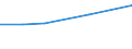 Sex: Total / Education or training field: Total / International Standard Classification of Education (ISCED 1997): Upper secondary education (level 3) - pre-vocational and vocational programme orientation / Unit of measure: Number / Geopolitical entity (reporting): Albania