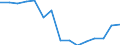 Total / Total / Upper secondary education (level 3) - pre-vocational and vocational programme orientation / Number / Lithuania