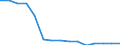 Total / Total / Upper secondary education (level 3) - pre-vocational and vocational programme orientation / Number / Hungary