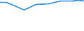 Total / Total / Upper secondary education (level 3) - pre-vocational and vocational programme orientation / Number / Austria