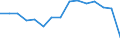 Total / Total / Upper secondary education (level 3) - pre-vocational and vocational programme orientation / Number / Romania