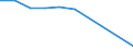 Total / Total / Upper secondary education (level 3) - pre-vocational and vocational programme orientation / Number / Liechtenstein