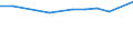Sex: Total / Education or training field: Total / International Standard Classification of Education (ISCED 1997): Post-secondary non-tertiary education (level 4) - pre-vocational and vocational programme orientation / Unit of measure: Number / Geopolitical entity (reporting): French Community in Belgium including small German-speaking Community