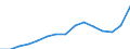 Sex: Total / Education or training field: Total / International Standard Classification of Education (ISCED 1997): Post-secondary non-tertiary education (level 4) - pre-vocational and vocational programme orientation / Unit of measure: Number / Geopolitical entity (reporting): Lithuania