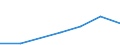 Sex: Total / Education or training field: Total / International Standard Classification of Education (ISCED 1997): Post-secondary non-tertiary education (level 4) - pre-vocational and vocational programme orientation / Unit of measure: Number / Geopolitical entity (reporting): Portugal